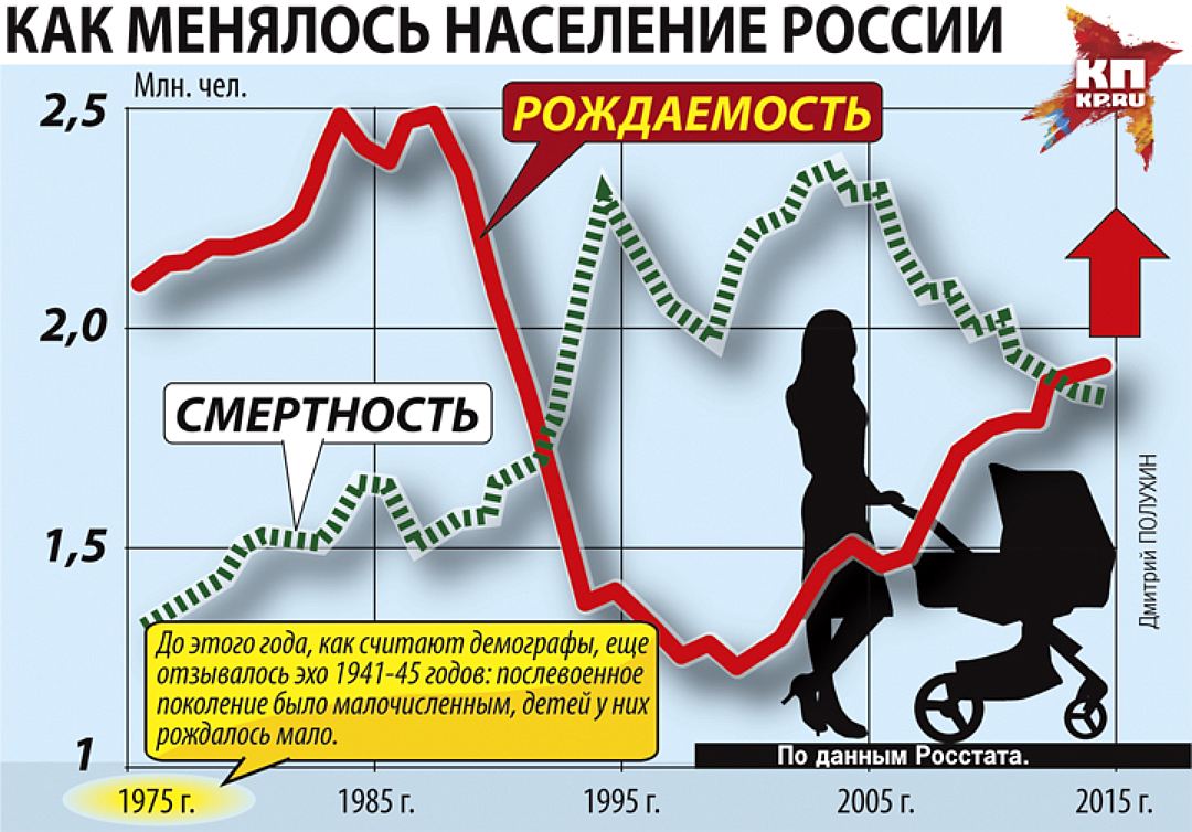 Запрети Делать и Криминализируй Аборты в Лисаковске